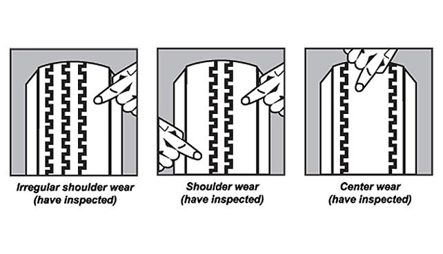 Tire Inspection Chart