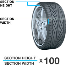 Tire Care Tips and How to Read a Tire Sidewall | Toyo Tires