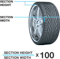 Tire Aspect Ratio Chart