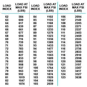 Tire Size Load Index Chart