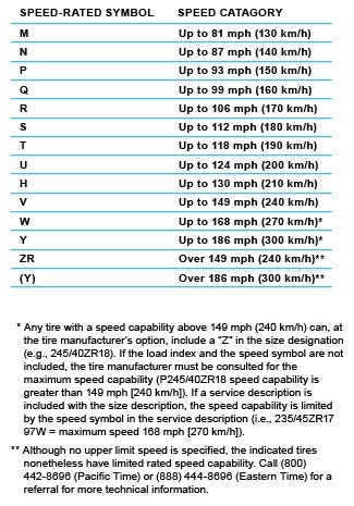 Speed And Load Rating Chart