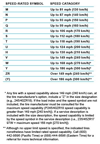 Tire Utqg Chart