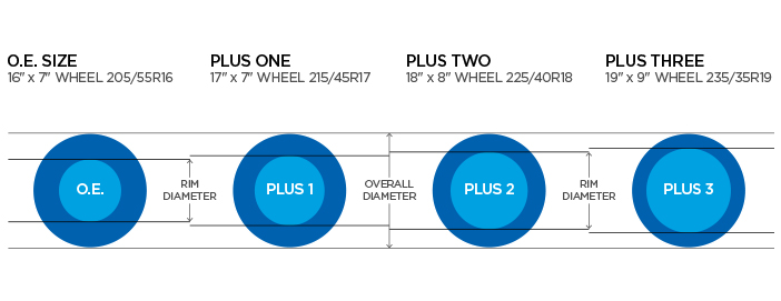 Plus Size Tire Chart