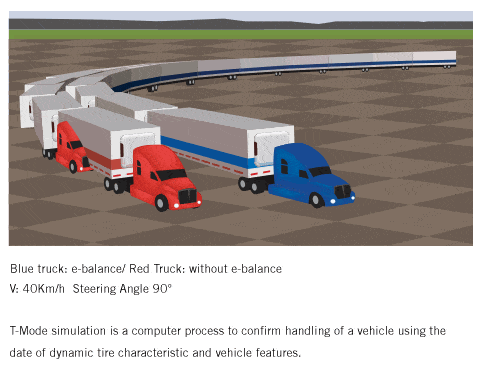 Simulation
