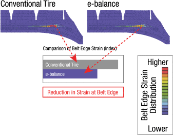 Tread Profile