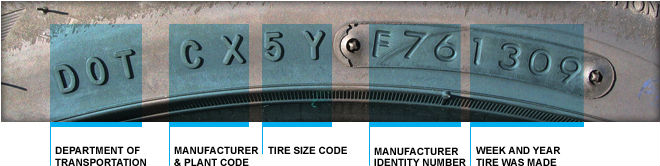 Toyo Tire Size Chart