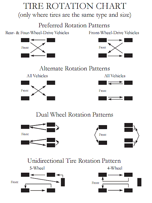 Tire Damage Chart