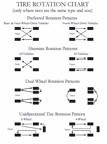 tire rotation chart