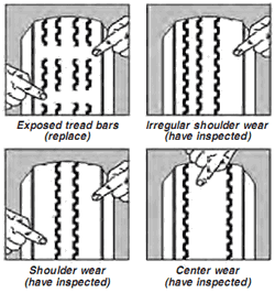 tire wear visual inspection