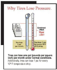 tire pressure loss reference