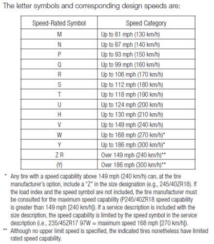 How to Read a Tire's DOT Number